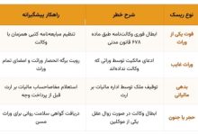 7 نکته ضروری حقوقی خرید ملک با سند وکالتی بلاعزل از ورثه که باید بدانید