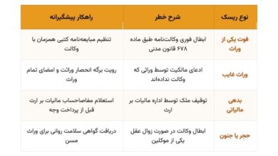 7 نکته ضروری حقوقی خرید ملک با سند وکالتی بلاعزل از ورثه که باید بدانید