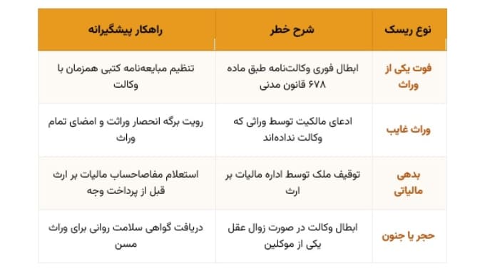 7 نکته ضروری حقوقی خرید ملک با سند وکالتی بلاعزل از ورثه که باید بدانید