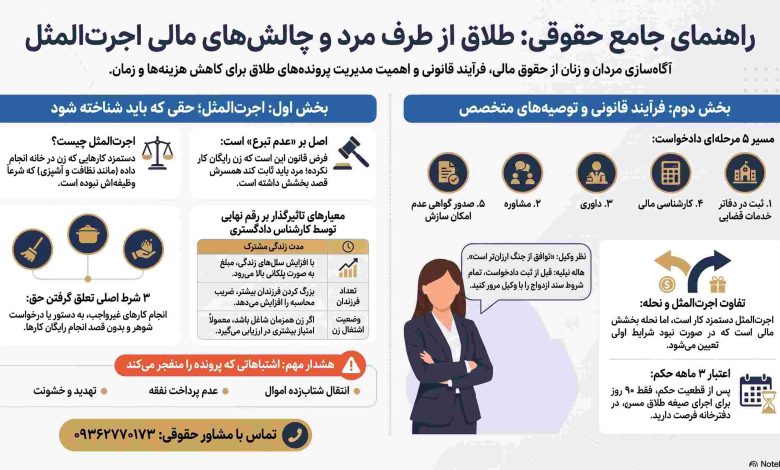 مشاروه با وکیل طلاق در اصفهان